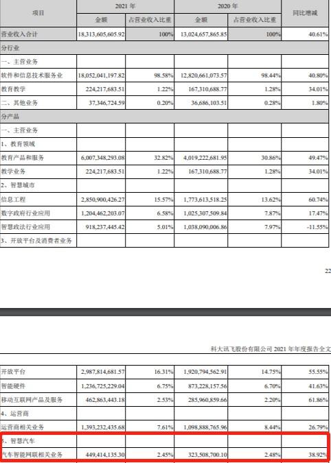 科大讯飞级别收入（科大讯飞职位等级p）-图3