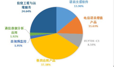 科大讯飞级别收入（科大讯飞职位等级p）-图1