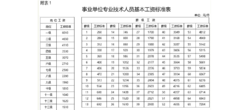 金坛事业单位收入（金坛事业编工资）-图3