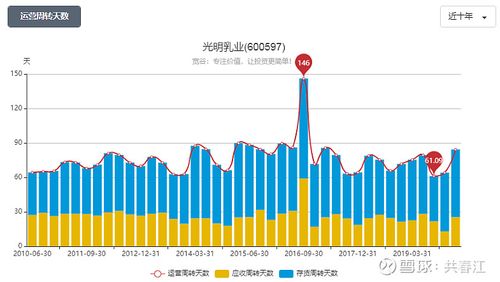 光明乳业收入（光明乳业收入怎么样）-图3