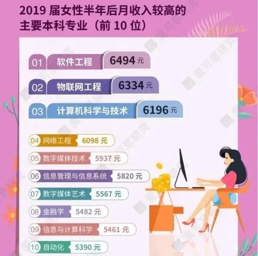 女生收入高的职业（女生收入高的工作）-图2