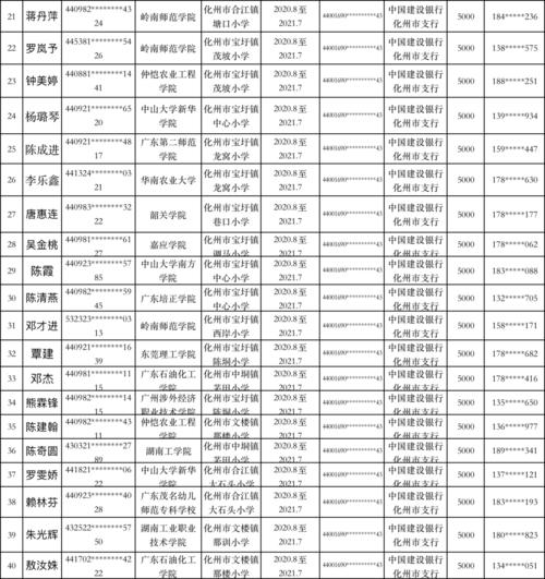 化州教师收入（化州小学教师工资）-图2