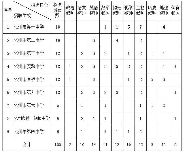 化州教师收入（化州小学教师工资）-图3