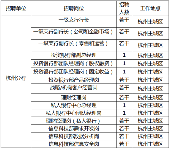 浦发银行福州收入（福州市浦发银行招聘网）-图3