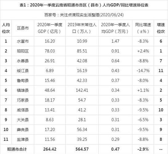 昭通人均收入（昭通人均收入排名）-图1