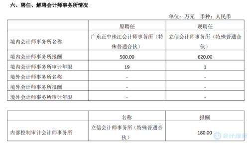 立信审计经理收入（立信审计经理薪资）-图1