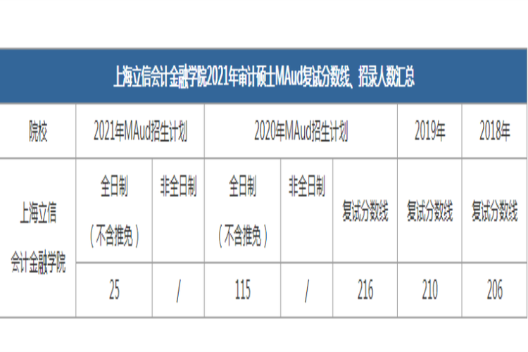 立信审计经理收入（立信审计经理薪资）-图3