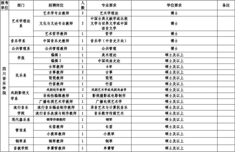 音乐学院教师收入（音乐学院老师招聘条件）-图1