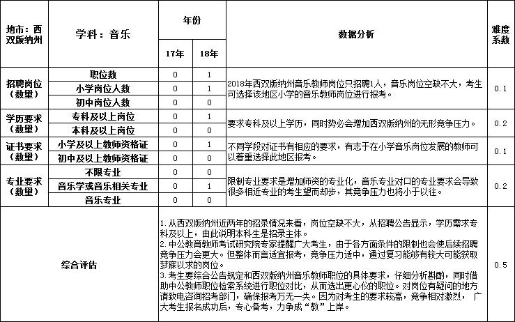 音乐学院教师收入（音乐学院老师招聘条件）-图2