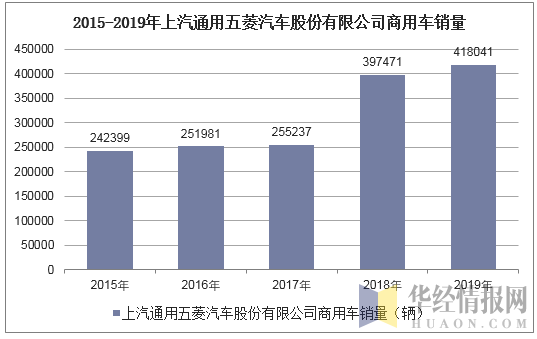 上汽通用销售收入（上汽通用销售收入怎么样）-图2