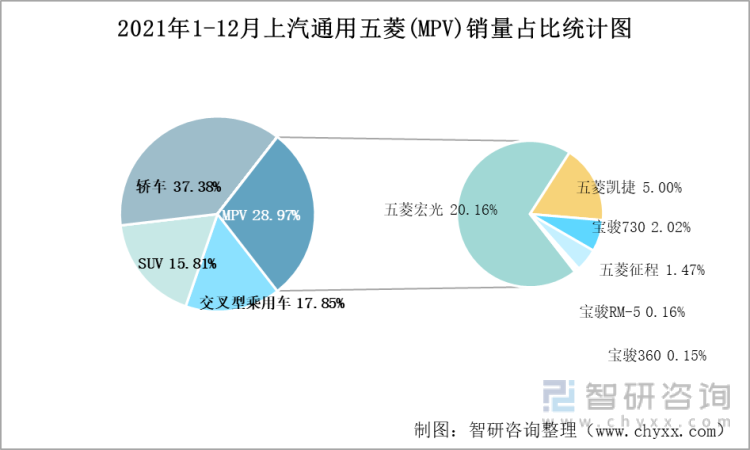 上汽通用销售收入（上汽通用销售收入怎么样）-图3