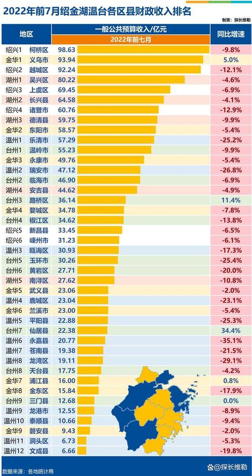 台州月人均收入（台州人均收入2022最新公布）-图2