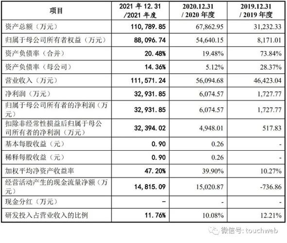 鸿海精密工业收入（鸿海精密2020年全年营收）-图3