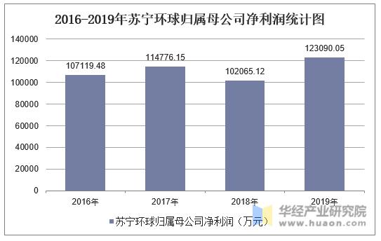 苏宁环球收入（苏宁环球公司待遇）-图1