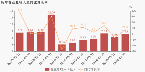 苏宁环球收入（苏宁环球公司待遇）-图3