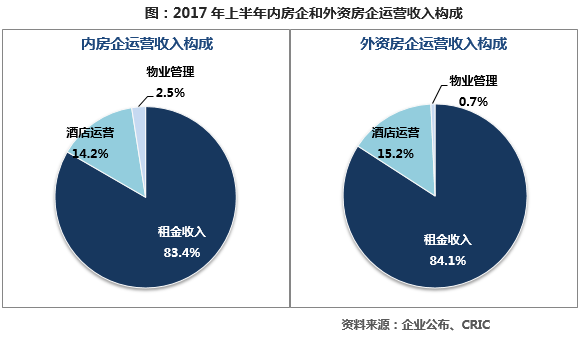 商业运营公司收入（商业运营工资怎么样）-图3