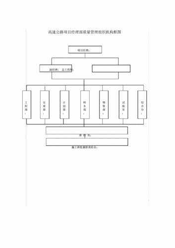 高速公路项目经理收入（高速公路项目部经理什么级别）-图1