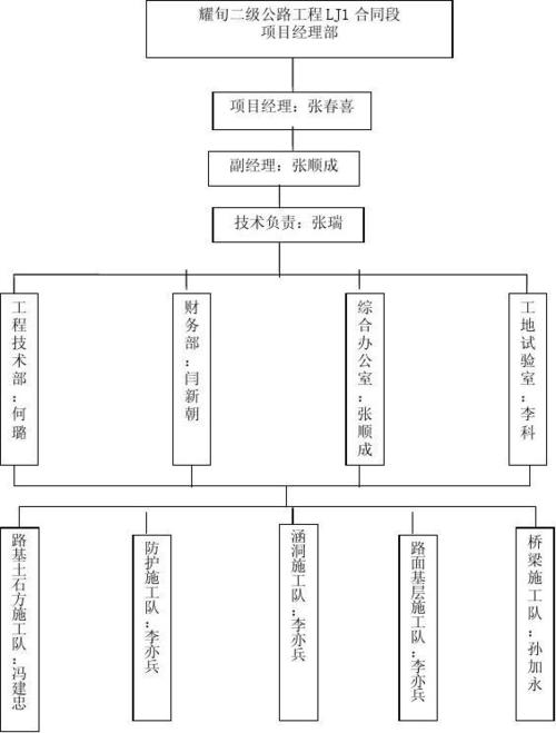 高速公路项目经理收入（高速公路项目部经理什么级别）-图2