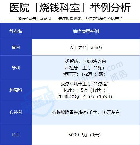 骨科心内科收入（骨科和心内哪个有钱）-图1