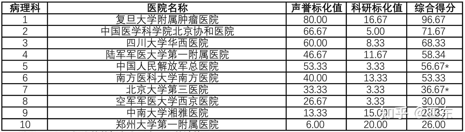 骨科心内科收入（骨科和心内哪个有钱）-图3