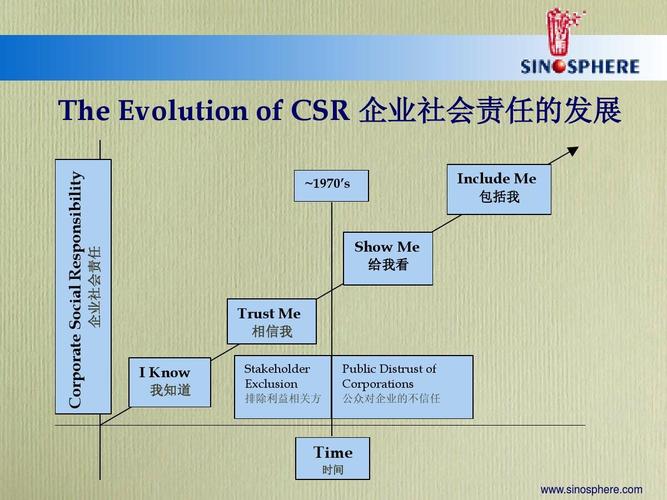 外企csr收入（外企csr是什么部门）-图1