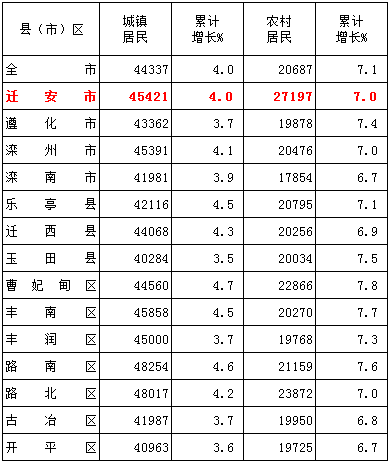 迁安财政收入2016（迁安市2020年财政收入是多少）-图1