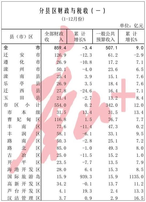 迁安财政收入2016（迁安市2020年财政收入是多少）-图2