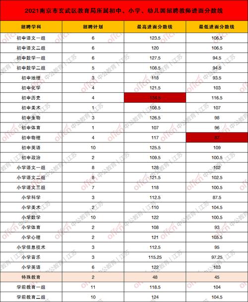 南京历史老师收入（在南京当初中老师工资）-图1