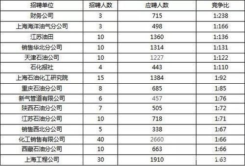 中石化干部收入（中石化干部级别）-图3