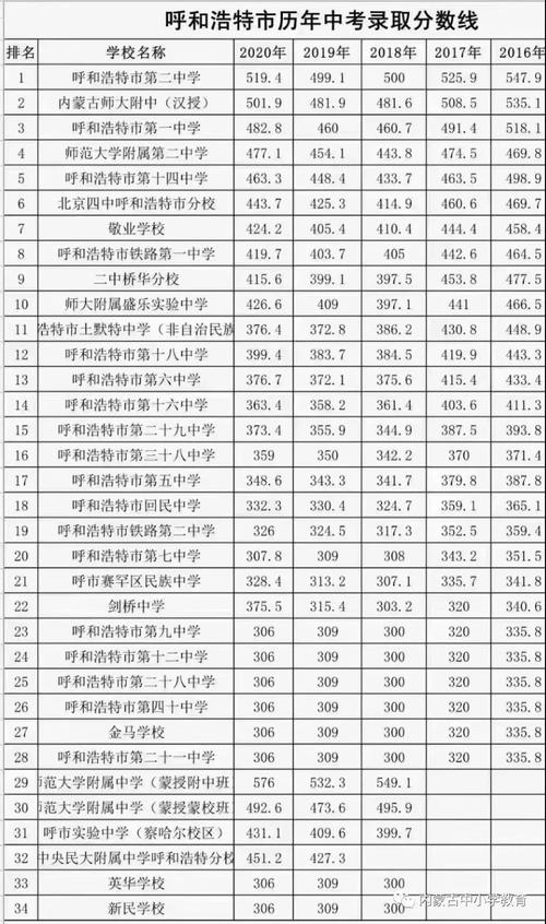 内蒙高中老师收入（内蒙古中学教师工资）-图3