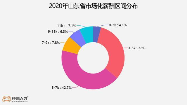 滨州月收入（山东滨州的平均工资是多少）-图2