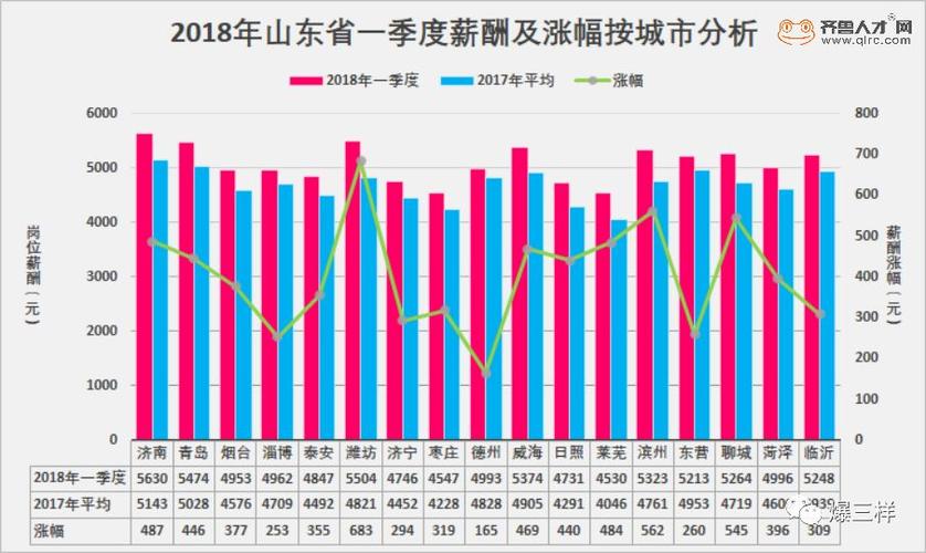 滨州月收入（山东滨州的平均工资是多少）-图3