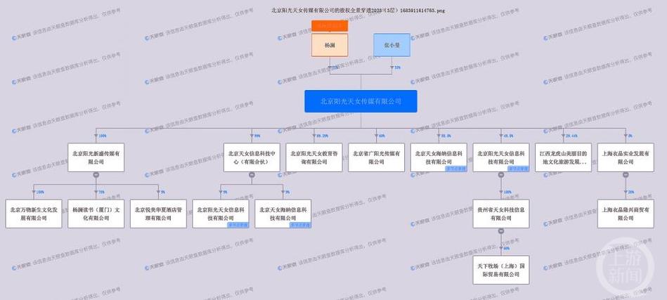 阳光媒体集团年收入（阳光媒体集团年收入多少亿）-图2