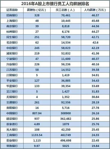 2015银行收入排名（银行业收入排名）-图1