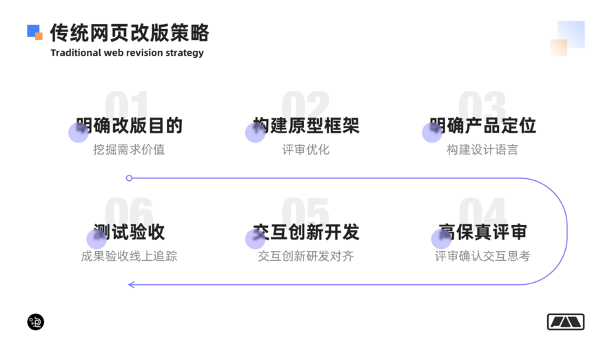 网页交互收入（网页的交互是指什么）-图2