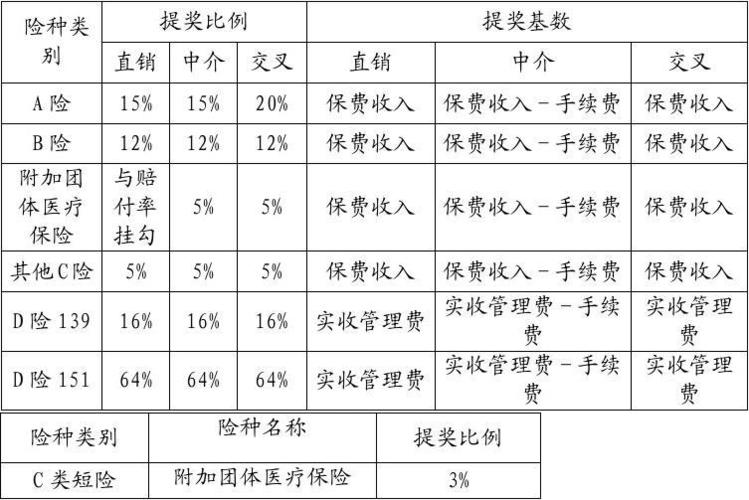 团险的佣金收入（一般团险的佣金是多少）-图1