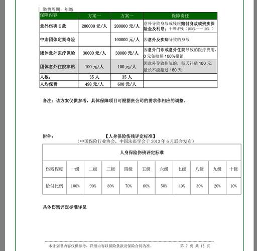 团险的佣金收入（一般团险的佣金是多少）-图3