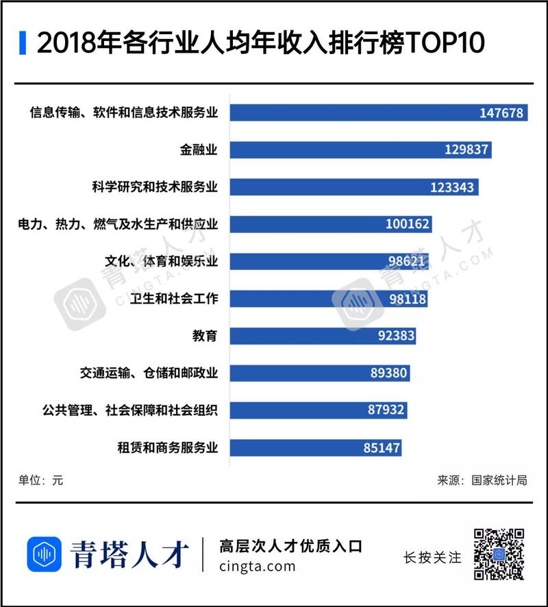 科研人才的收入（科研人员人才）-图2