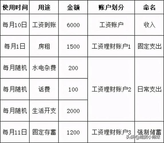 理财工资收入（理财工资一个月多少）-图3