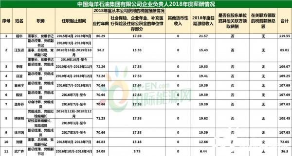 中海收入低（中海年薪）-图2