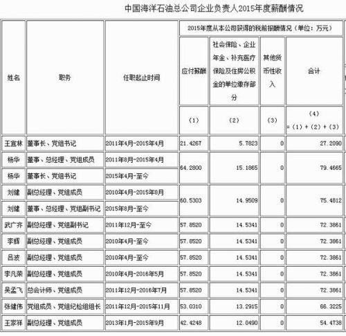 中海收入低（中海年薪）-图3