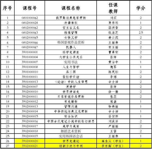 课程信息管理收入（课程信息是什么意思）-图2