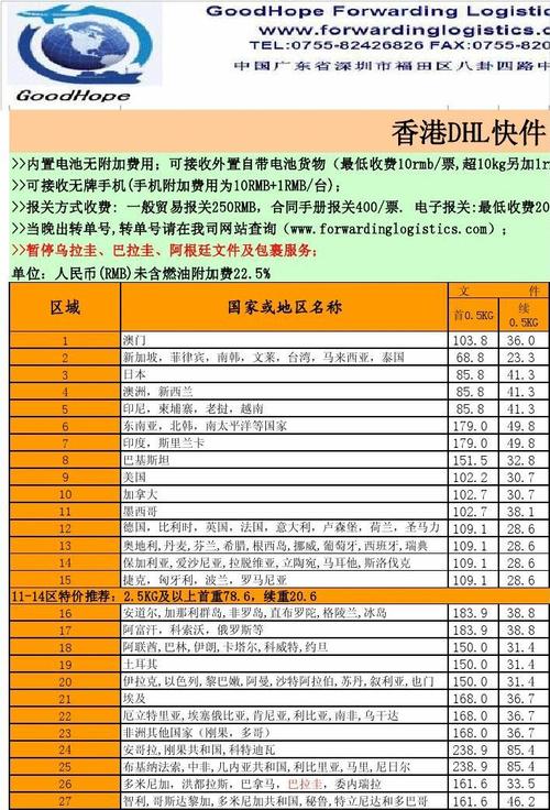 苏州dhl工资收入（苏州dhl国际快递怎么样）-图3