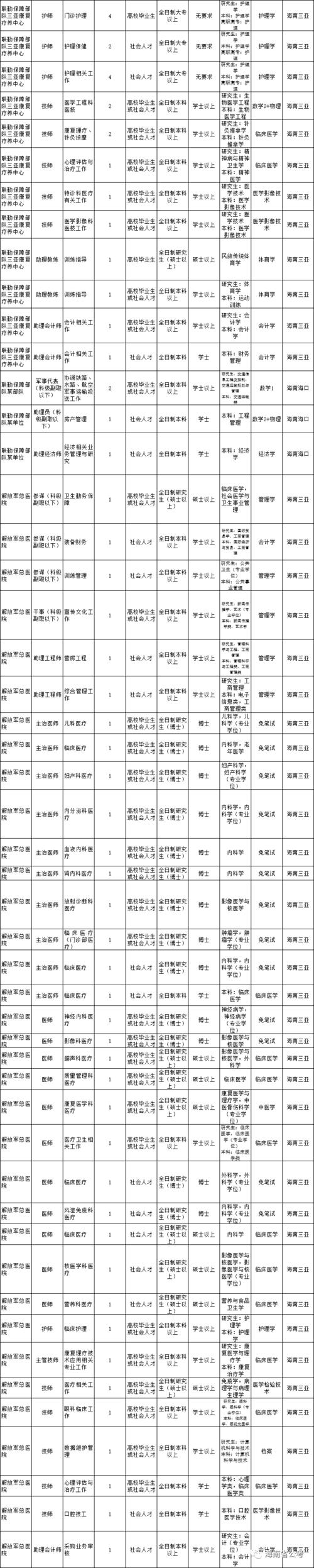 海南部队文职收入（海南部队文职收入怎么样）-图2