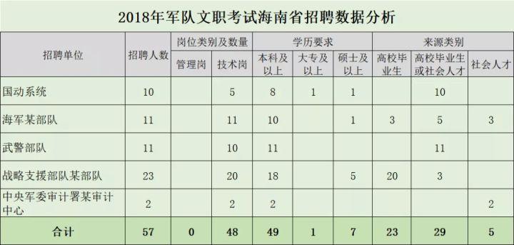 海南部队文职收入（海南部队文职收入怎么样）-图1