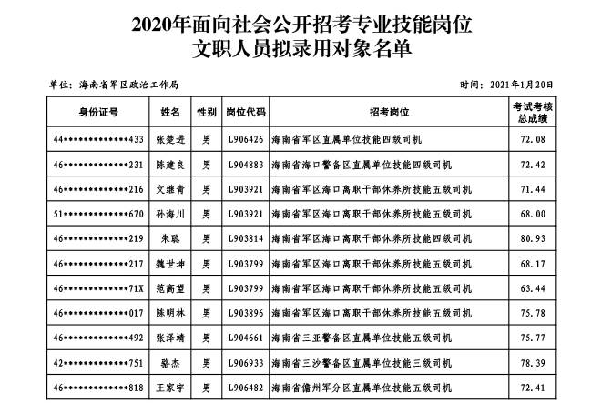 海南部队文职收入（海南部队文职收入怎么样）-图3