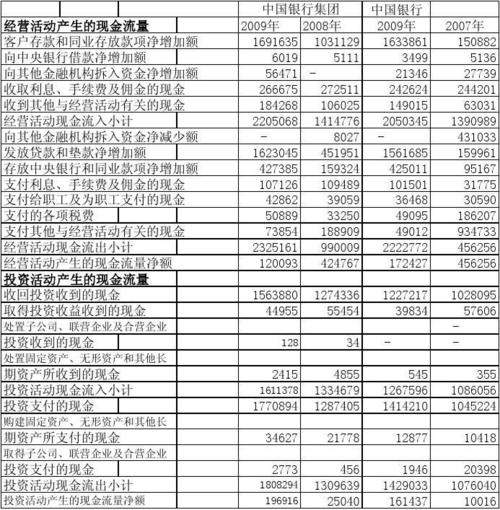 银行的财务收入（银行的财务收入是什么）-图1