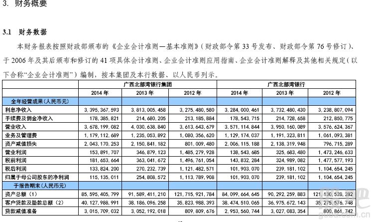 银行的财务收入（银行的财务收入是什么）-图2