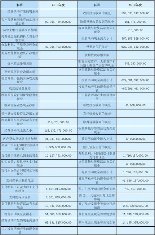 银行的财务收入（银行的财务收入是什么）-图3