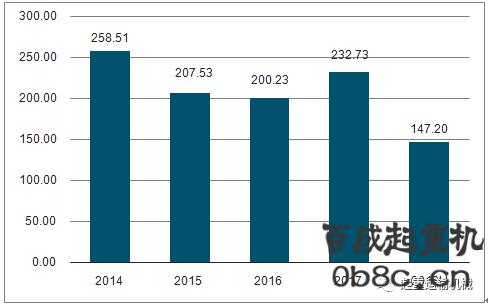 中联2017营业收入（中联业绩）-图2